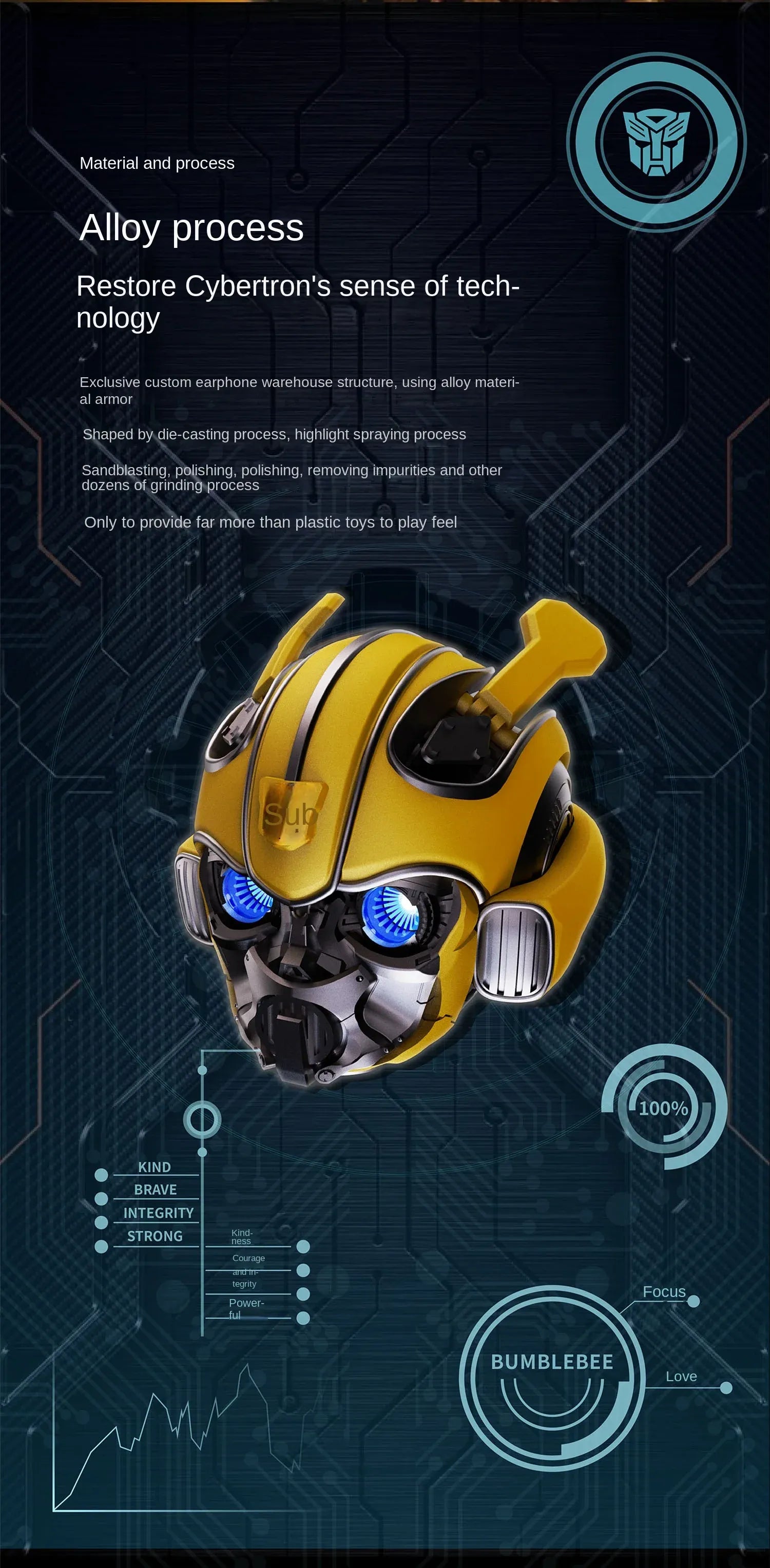 Hasbro x Killerbody KB 60 Bumblebee Helmet Earbuds