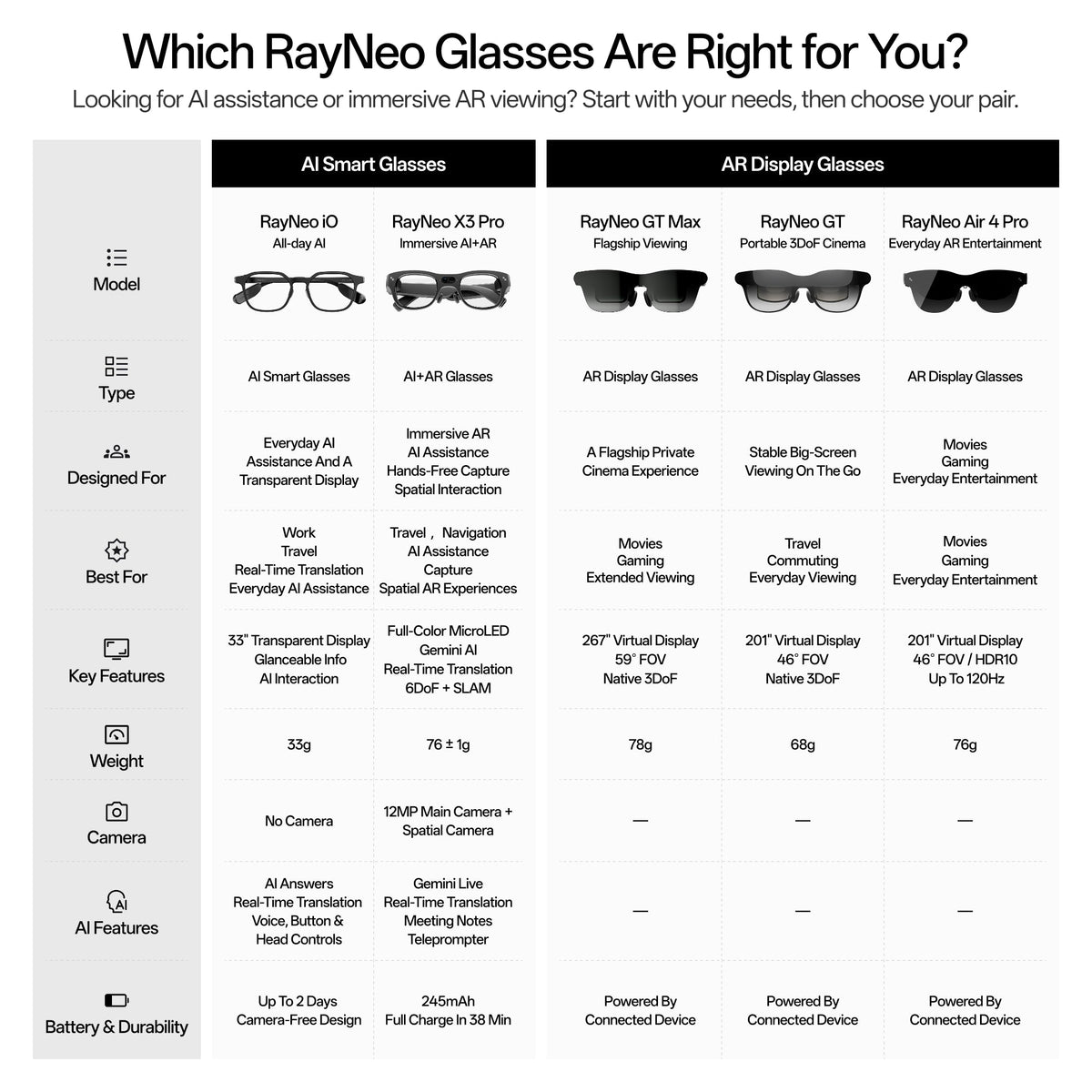 RayNeo X3 Pro AI+AR Smart Glasses - Bear Hugs