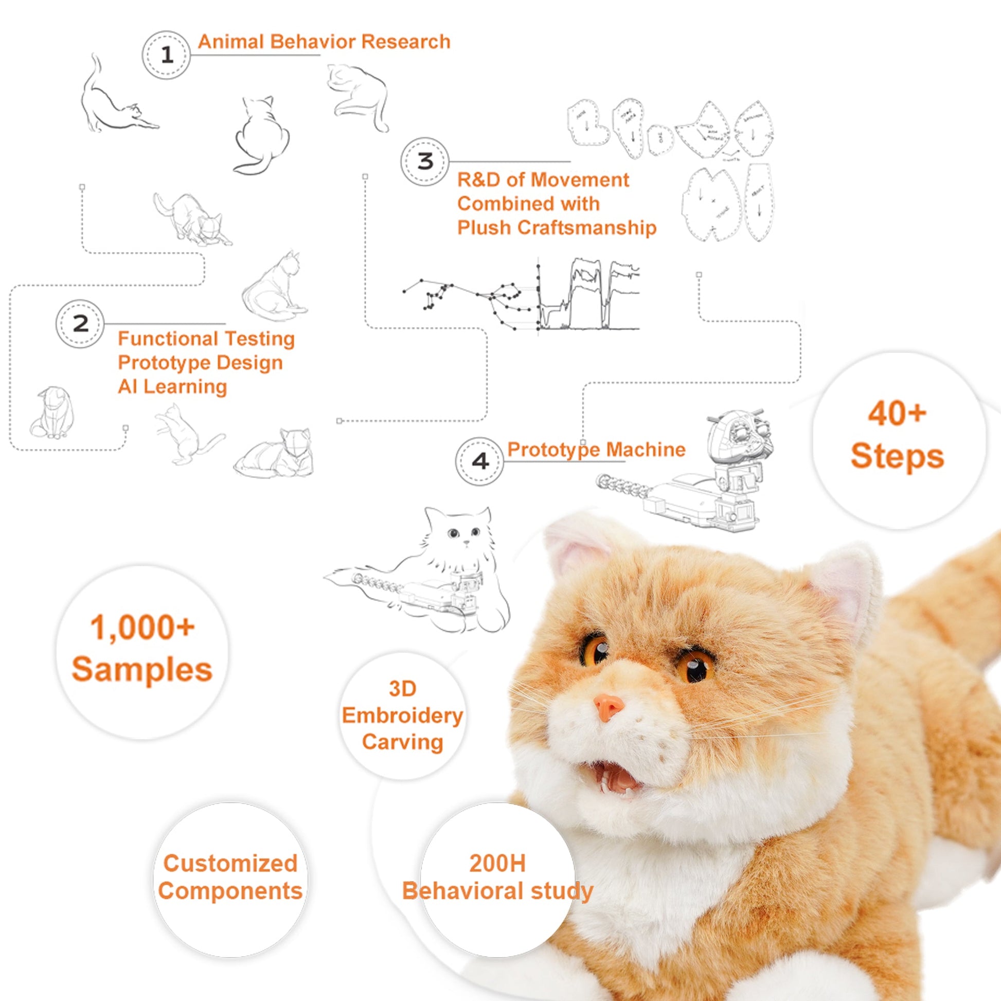 Chongker Matecat Pro Interactive Cat Companion