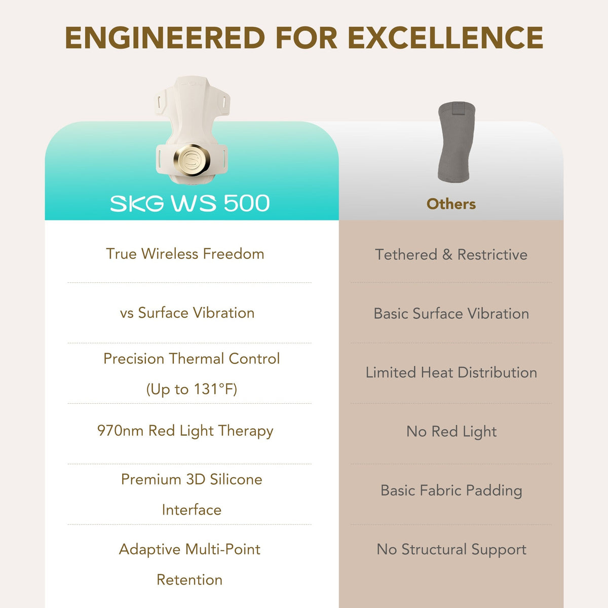 SKG WS500 Joint Recovery Knee Massager