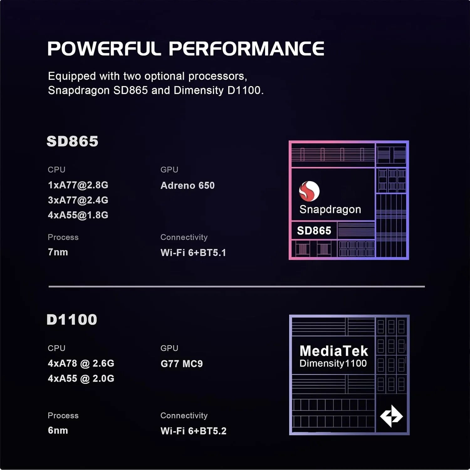AMPOWN Retroid Pocket Flip 2 1080P Game Console