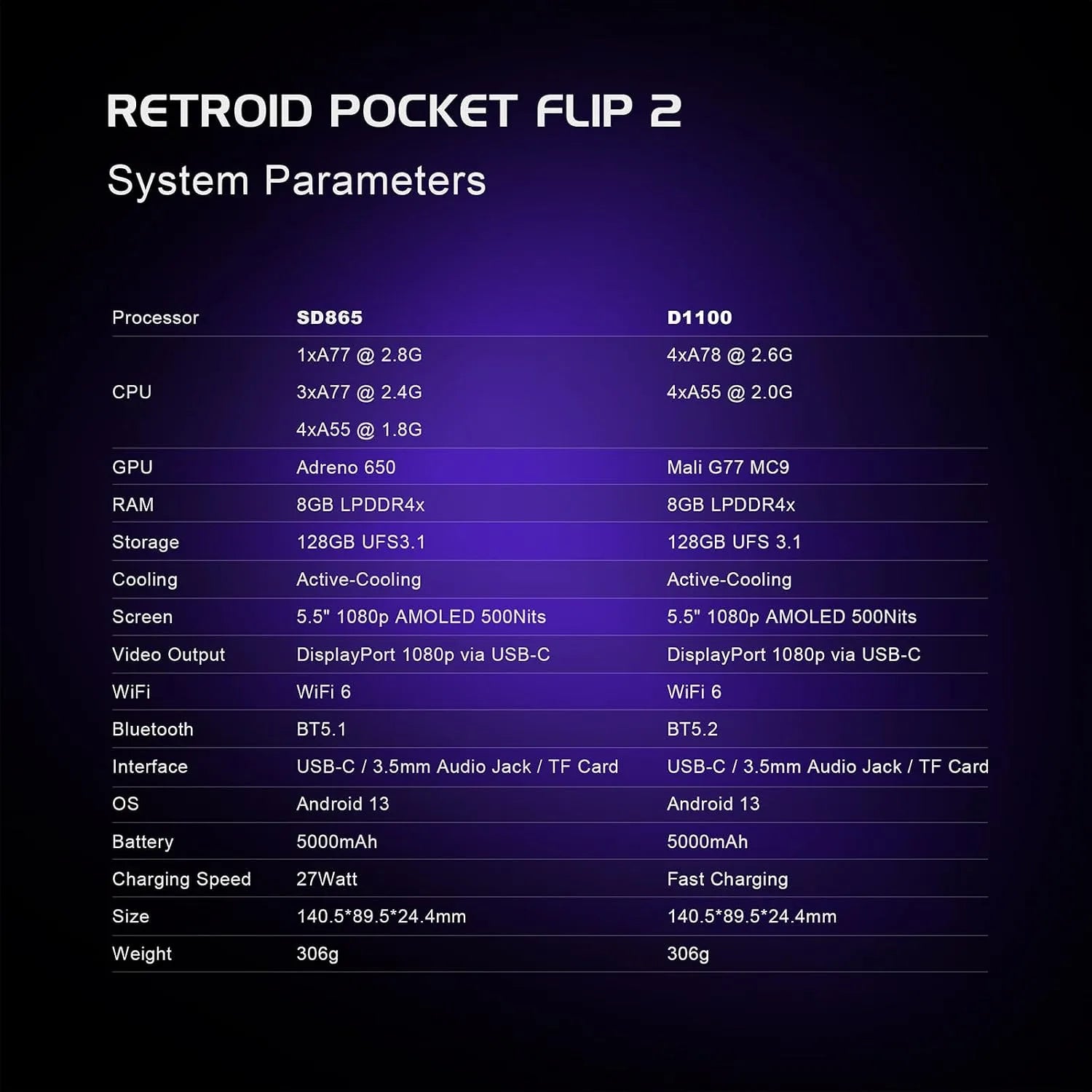 AMPOWN Retroid Pocket Flip 2 1080P Game Console