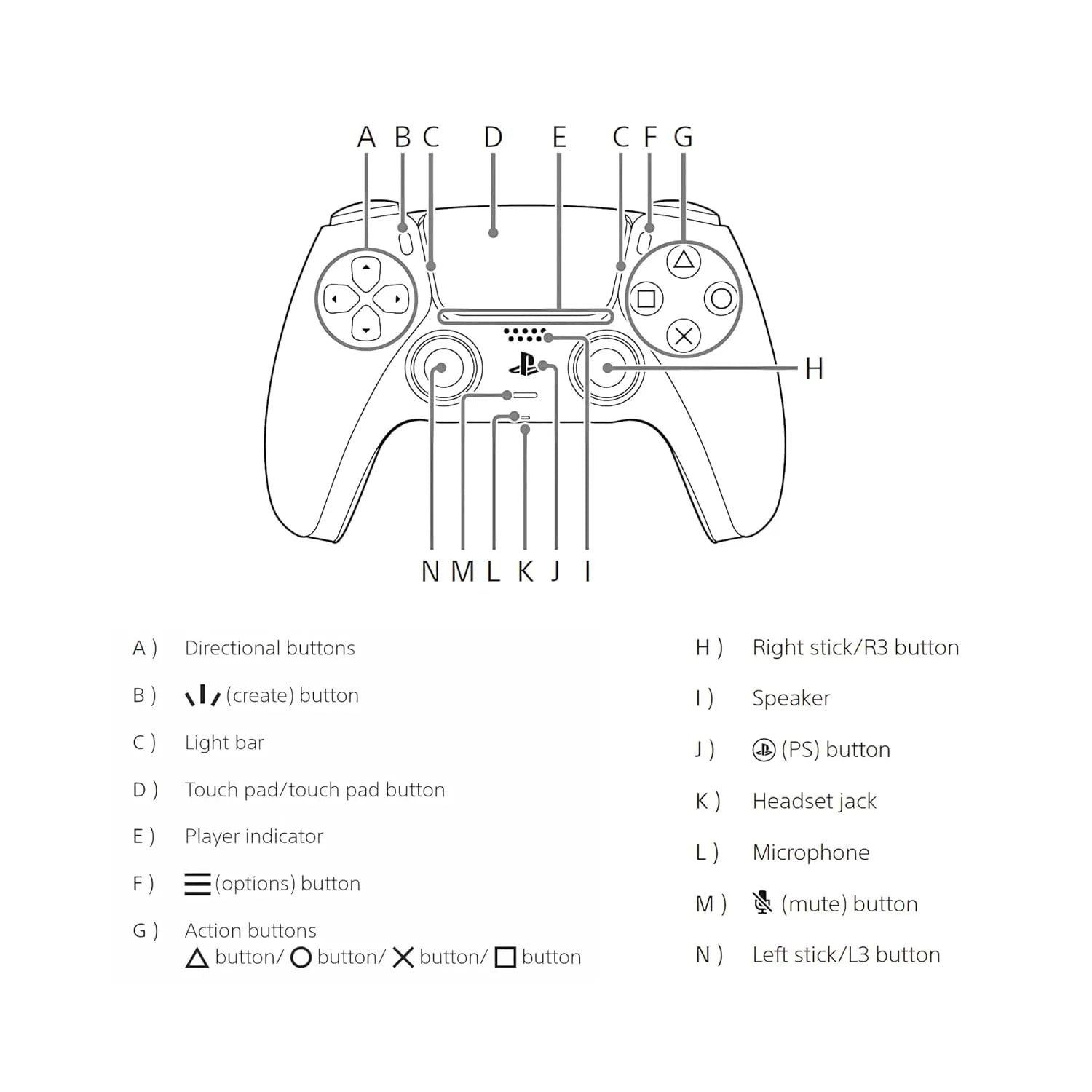 PlayStation 5 DualSense Wireless Controller
