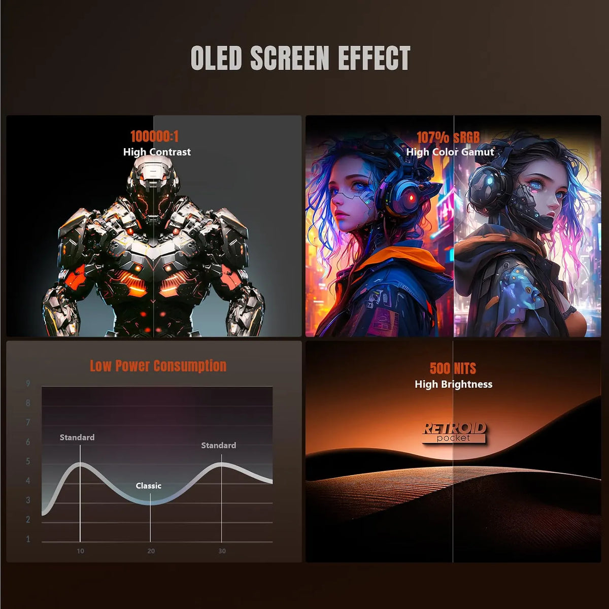 Ampown Retroid Android Game Console