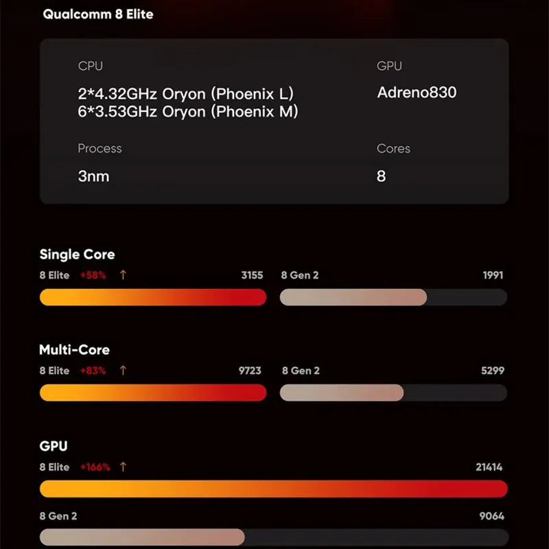AYN Odin 3 Flagship Gaming Console