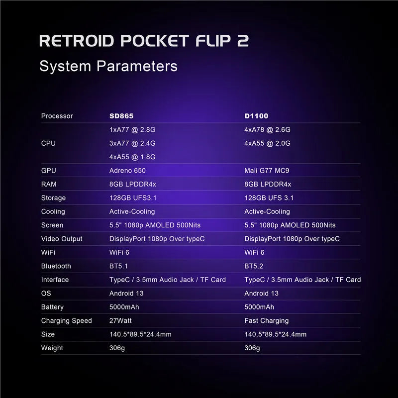 Retroid Pocket Flip 2 AMOLED Gaming Console