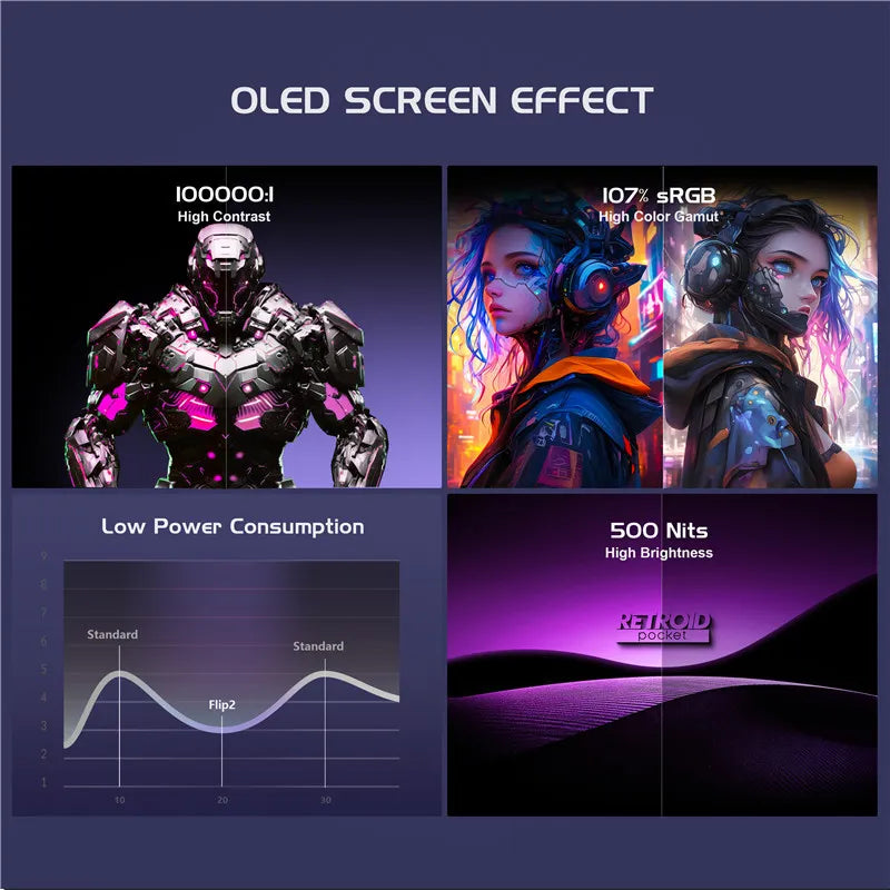 Retroid Pocket Flip 2 AMOLED Gaming Console