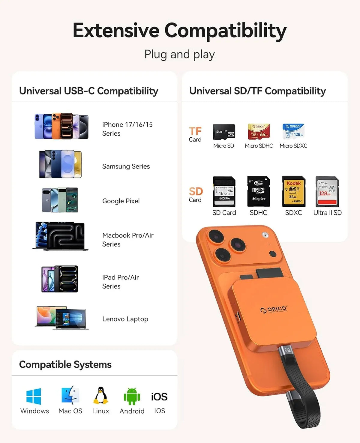 ORICO Magnetic Dual-Slot Card Reader Hub