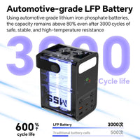 Konfulon 60000mAh 65W LFP Cybernetic Power Bank