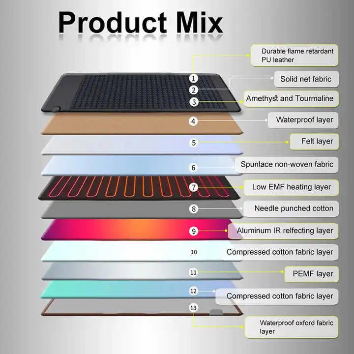 Photon Energy Crystal Mattress - PEMF Amethyst Cross-Border Explosive New Product with Far-Infrared & Negative Oxygen Ion - Bear Hugs