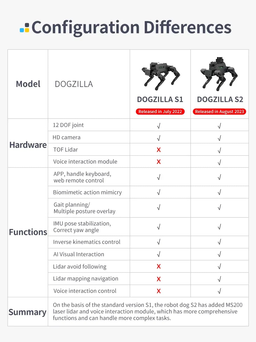 Dogzilla AI Programmable Robot Dog - S1 & S2 Model