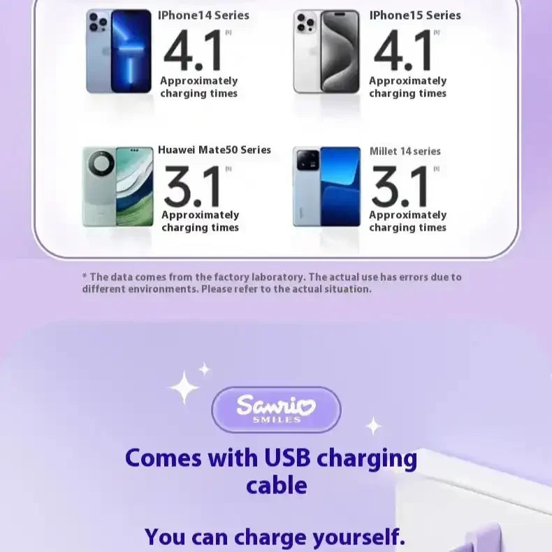 Sanliou Irresistible Charm Power Bank (10000 mAh)