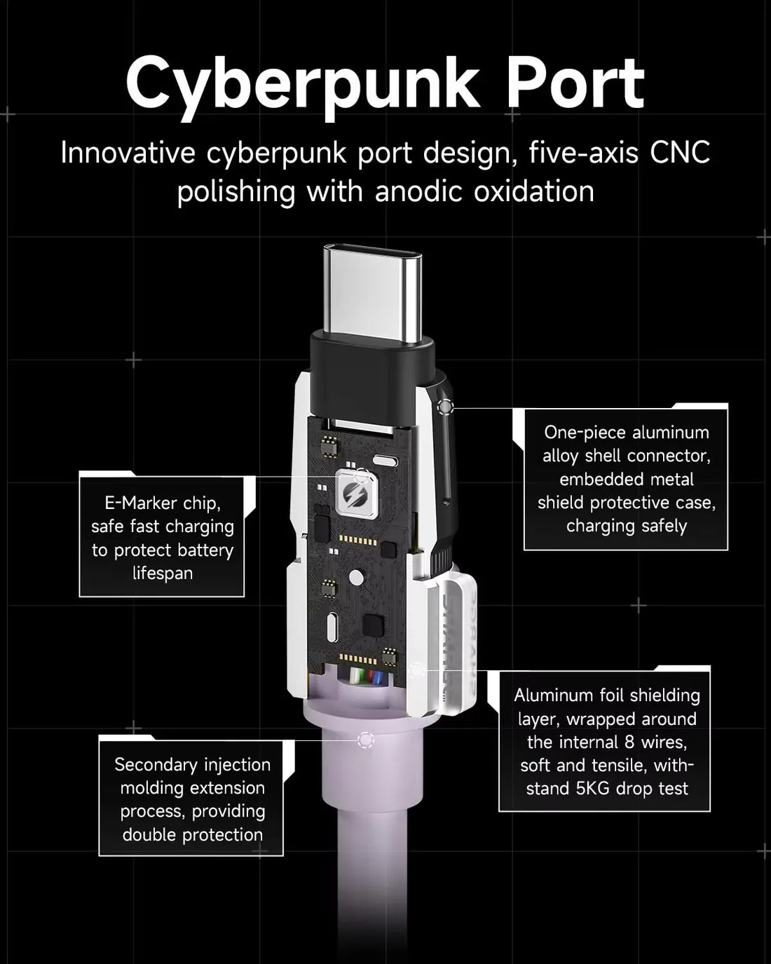 Sharge 240W USB Type-C Data Cable