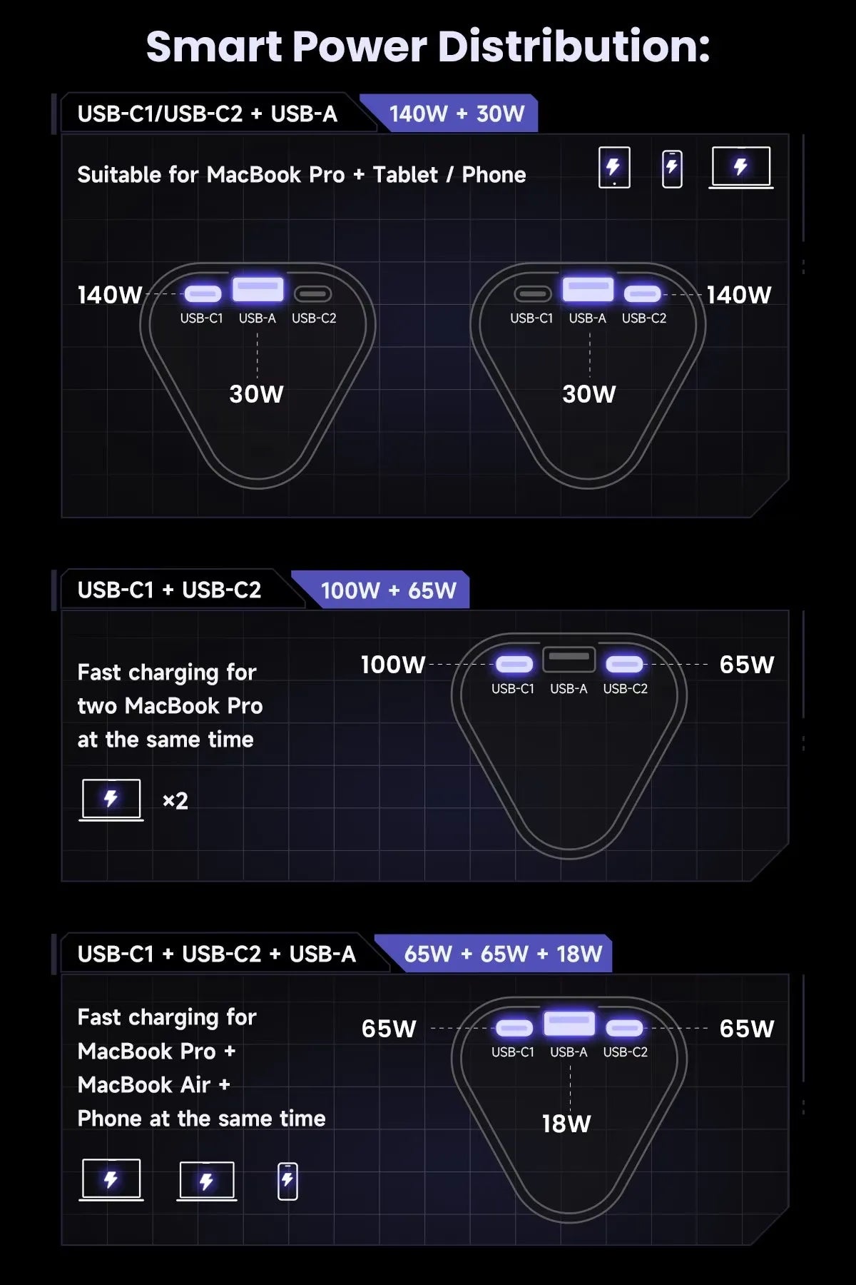 Sharge Shargeek 170 Power Bank (24000mAh)