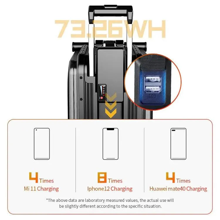 Airwheel SE3 Mini T- Smart Rideable Luggage for Modern Travelers - Bear Hugs