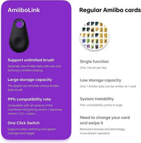 Amiibolink Bluetooth NFC Keychain - Bear Hugs