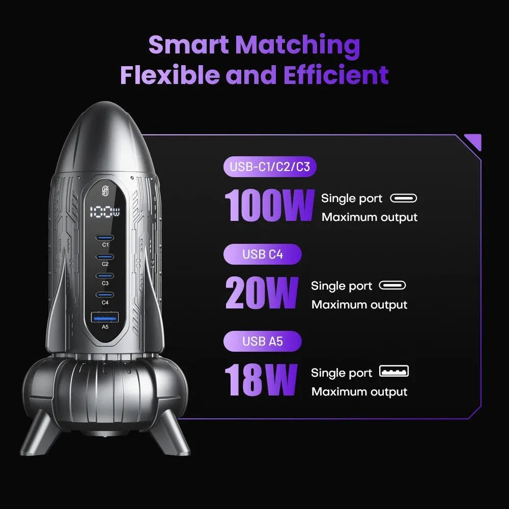 Asometech Rocket 120W GaN Fast Charging Station - Bear Hugs