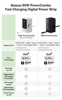 Baseus 65W GaN Fast Charger Desktop Power Strip - Bear Hugs