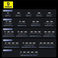 Baseus GaN 240W Ultimate Monster Charger - Bear Hugs