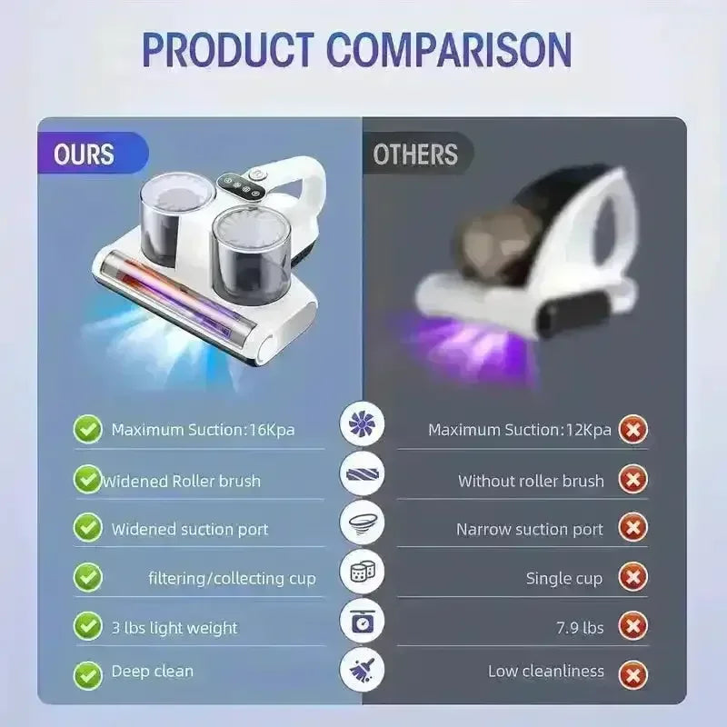 500W Corded Deep Vacuum Cleaner - Bear Hugs