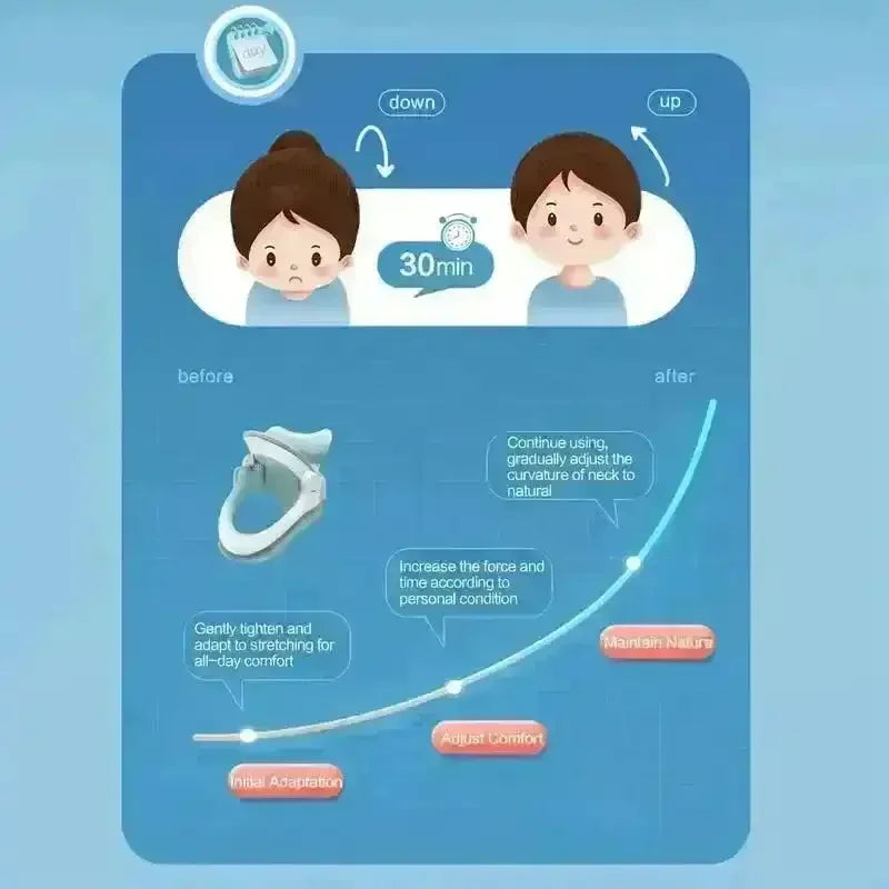 Cofoe Adjustable Neck Stretcher - Bear Hugs