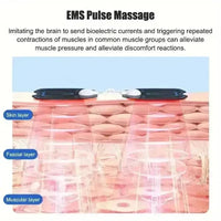 CureMe TENS + EMS Unit Dual Channel Device - Bear Hugs