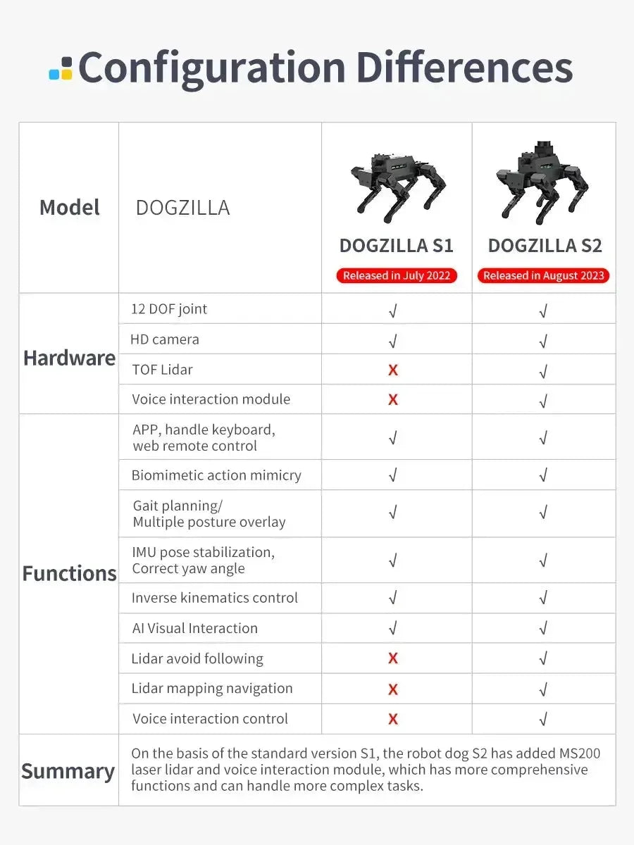 Dogzilla AI Programmable Robot Dog - S1 & S2 Model - Bear Hugs