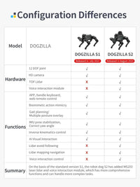 Dogzilla AI Programmable Robot Dog - S1 & S2 Model - Bear Hugs
