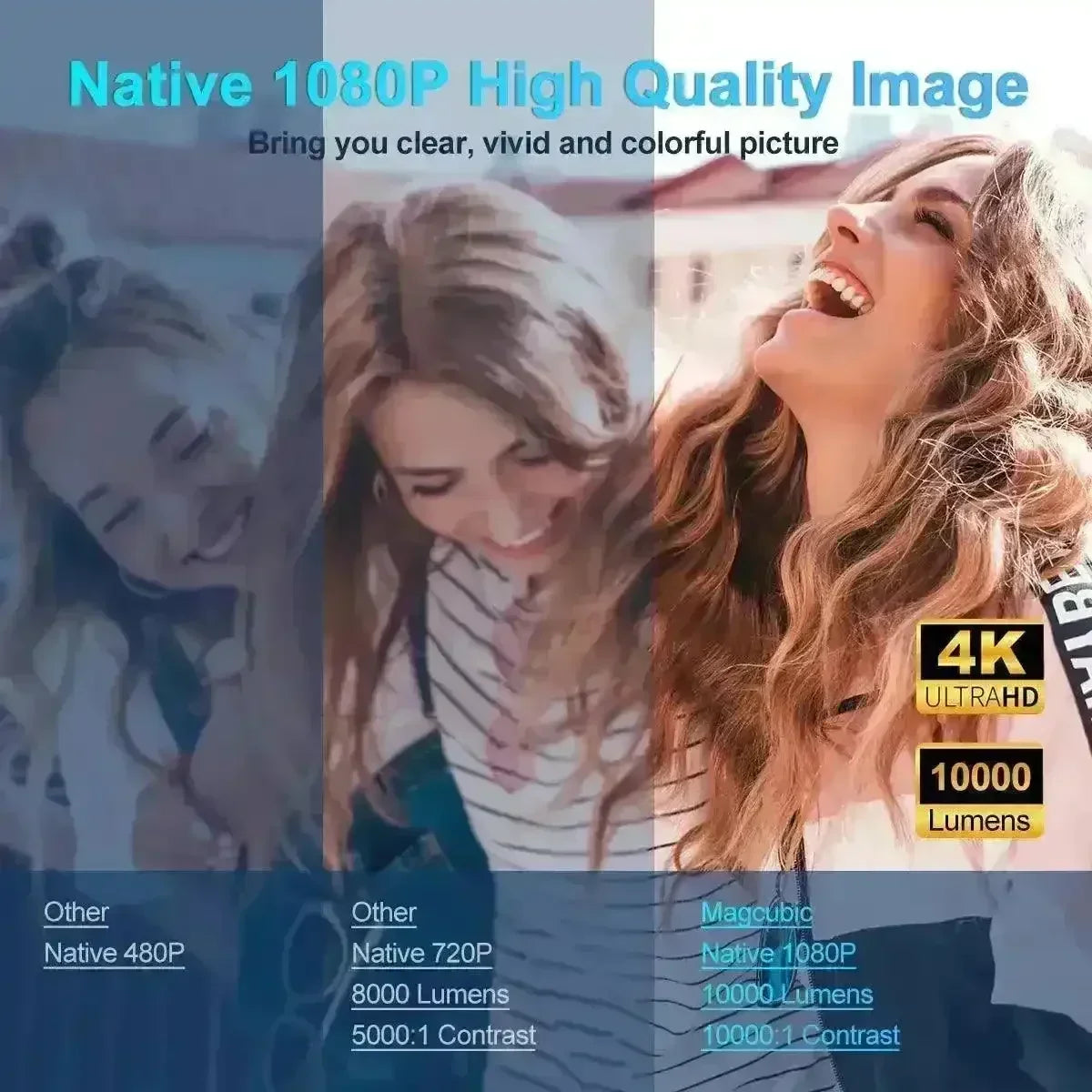 Magcubic HY320 4K Projector Best Portable Home Theater Ultra HD
