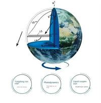 Mova Light Powered Rotational Levitating Globe - Bear Hugs