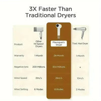 PLAVOGUE Portable Hair Dryer - Bear Hugs