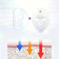 Rejuvenating Korean Light Therapy Mask - Bear Hugs