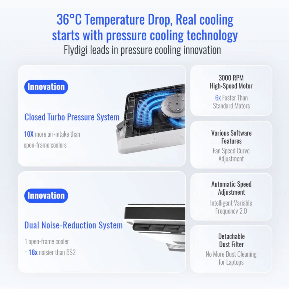 Flydigi BS2 / BS2 Pro | For high-end laptop cooler cooling without noise, integrated 4 cooling modes - Bear Hugs