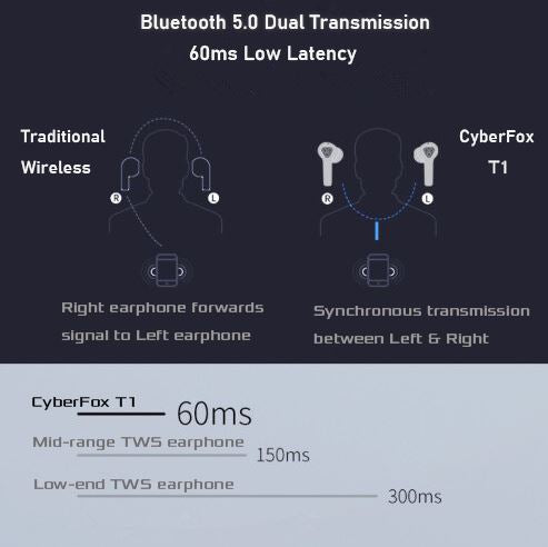 Flydigi Cyberfox T1 True Wireless Gaming Bluetooth Earbuds - Bear Hugs
