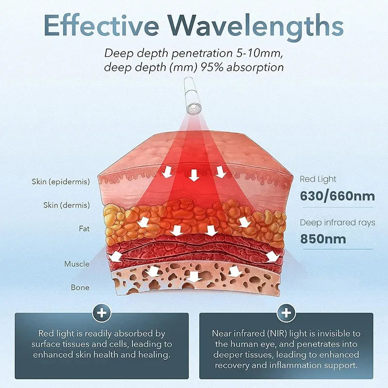 Photon Pioneer Red Light Relief Wand