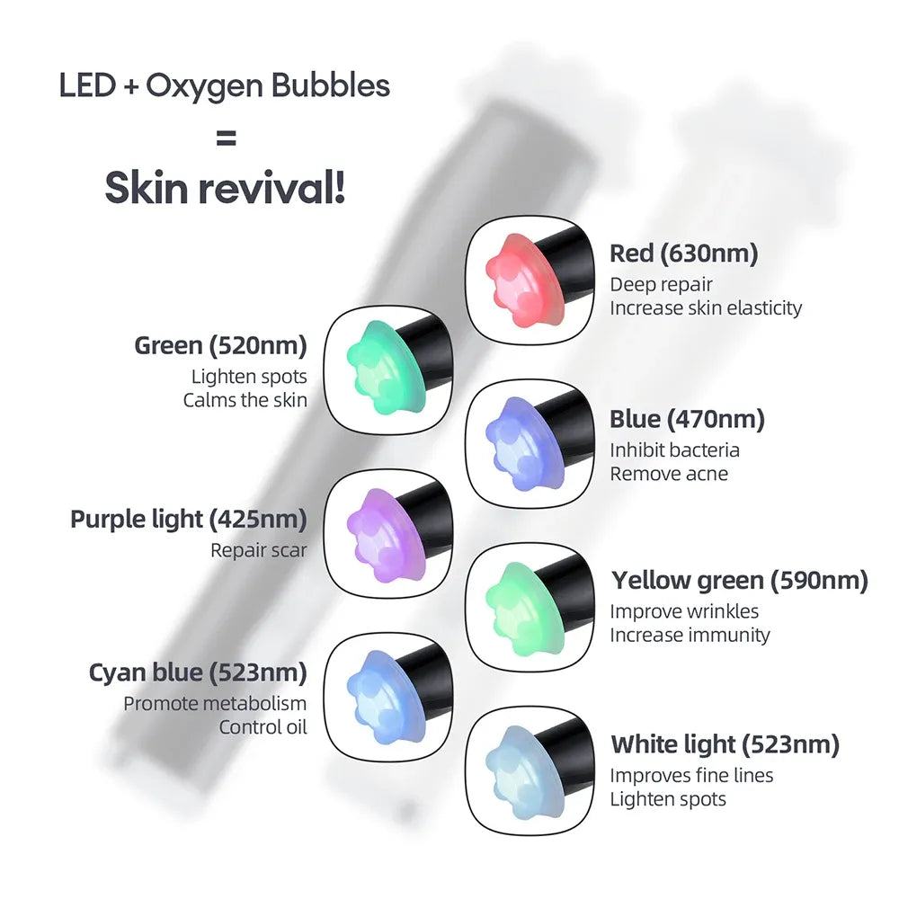 NewGen Oxygen Bubble Pen