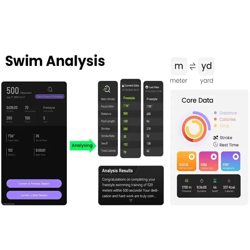 Holoswim 2S Advanced AR Smart Swim Goggles
