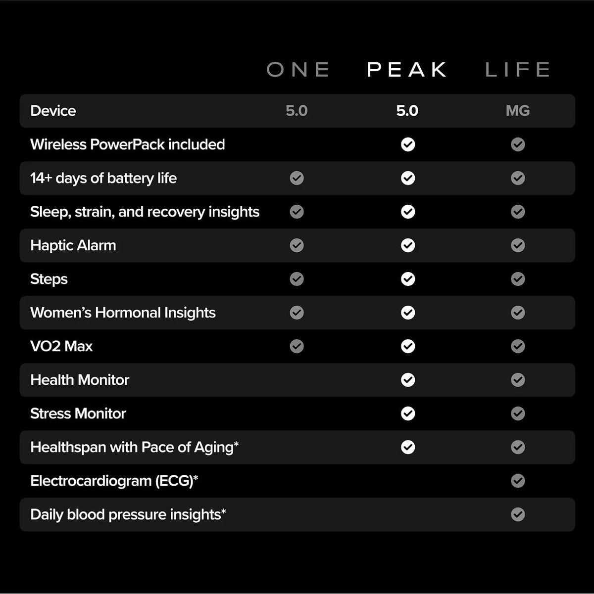 WHP 5.0 One Wearable Health Fitness & Activity Tracker