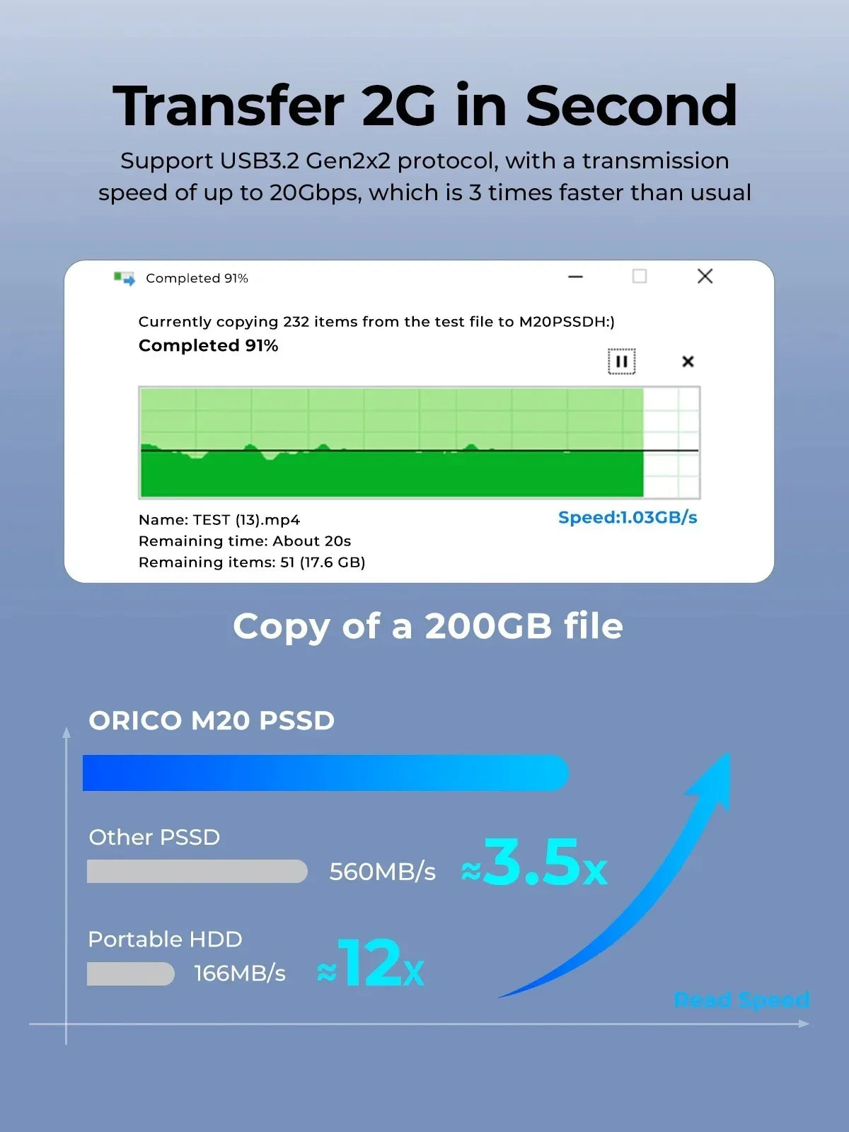 ORICO Portable Velocity External SSD