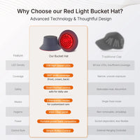 CureMe Red Light Fisherman's Hat