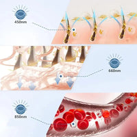 Korean Red Light Hair Growth Cap