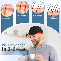 Korean Red Light Hair Growth Cap