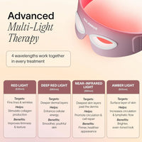 SW Red Light Therapy Eye Mask