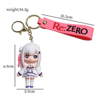 Re:Zero Chibi Character Silicone Keychain