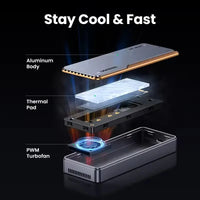 UGREEN 40Gbps NVMe SSD Case