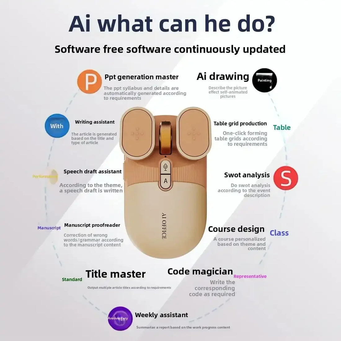 Synapse M7 AI Smart Voice Mouse