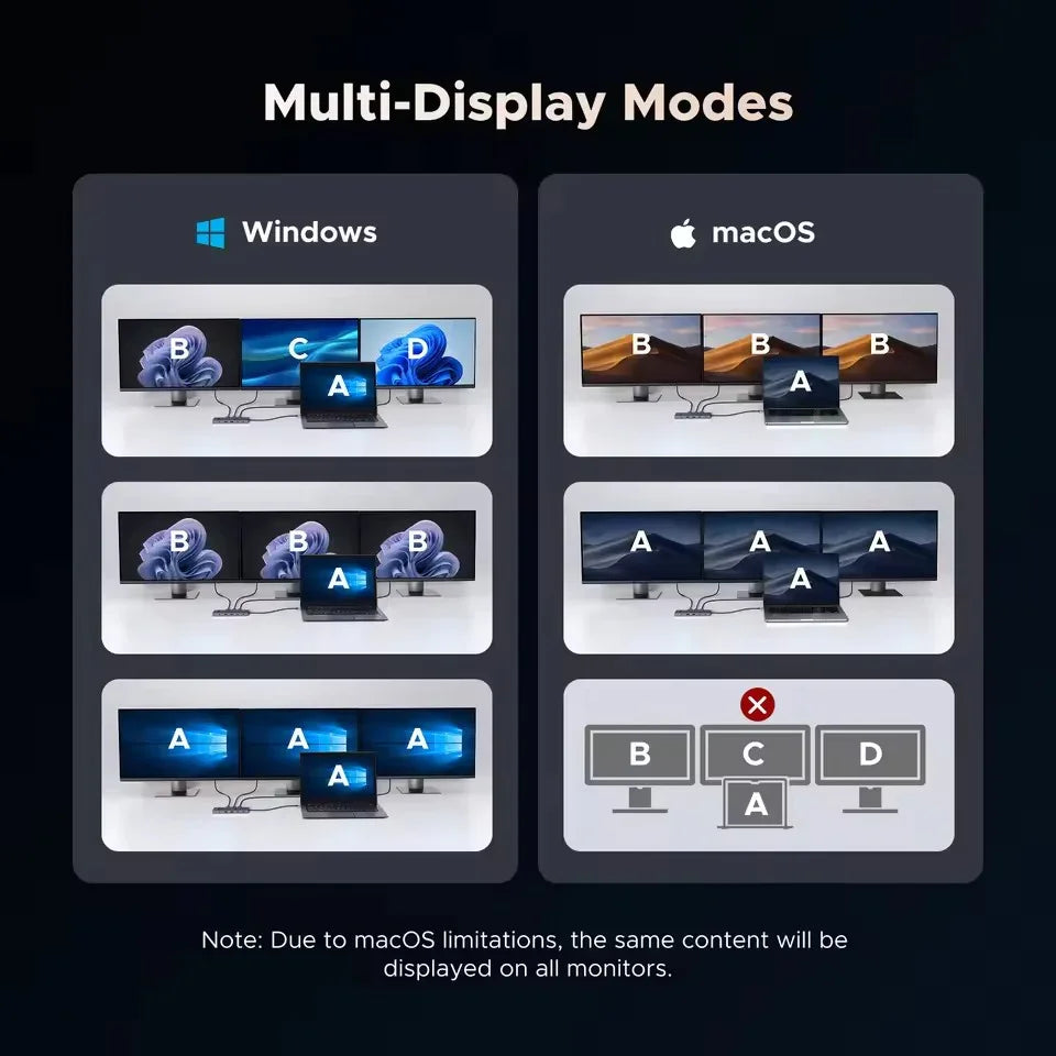 UGREEN NexusPort 12-in-1 USB Hub