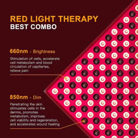 CureMe 225 LED Red & Near-Infrared Light Therapy Panel