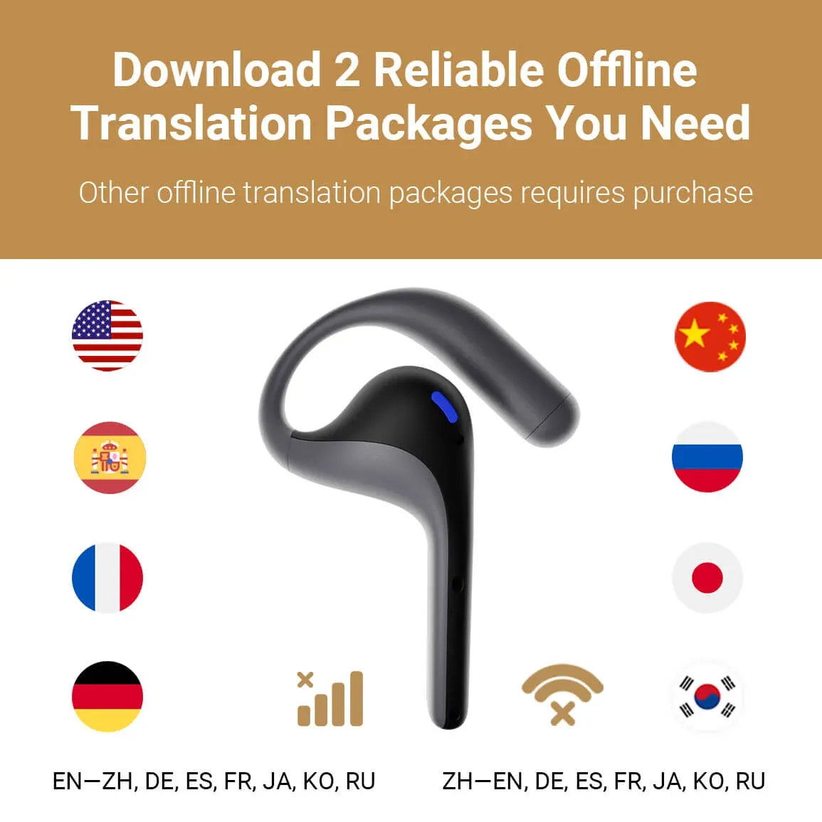 Timekettle W4 Pro AI Instant Translate Earbuds