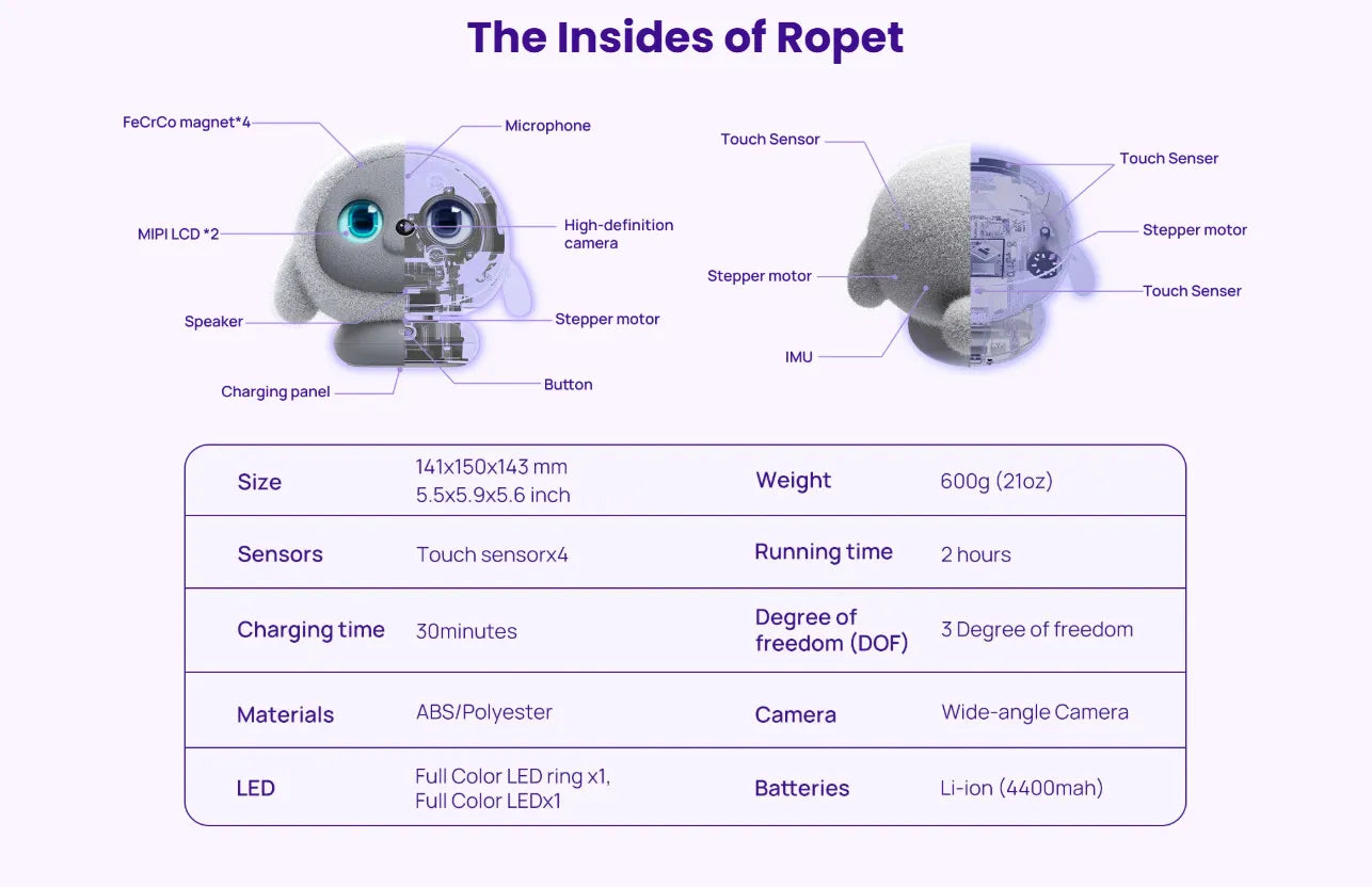 Ropet Interactive AI Companion Robot